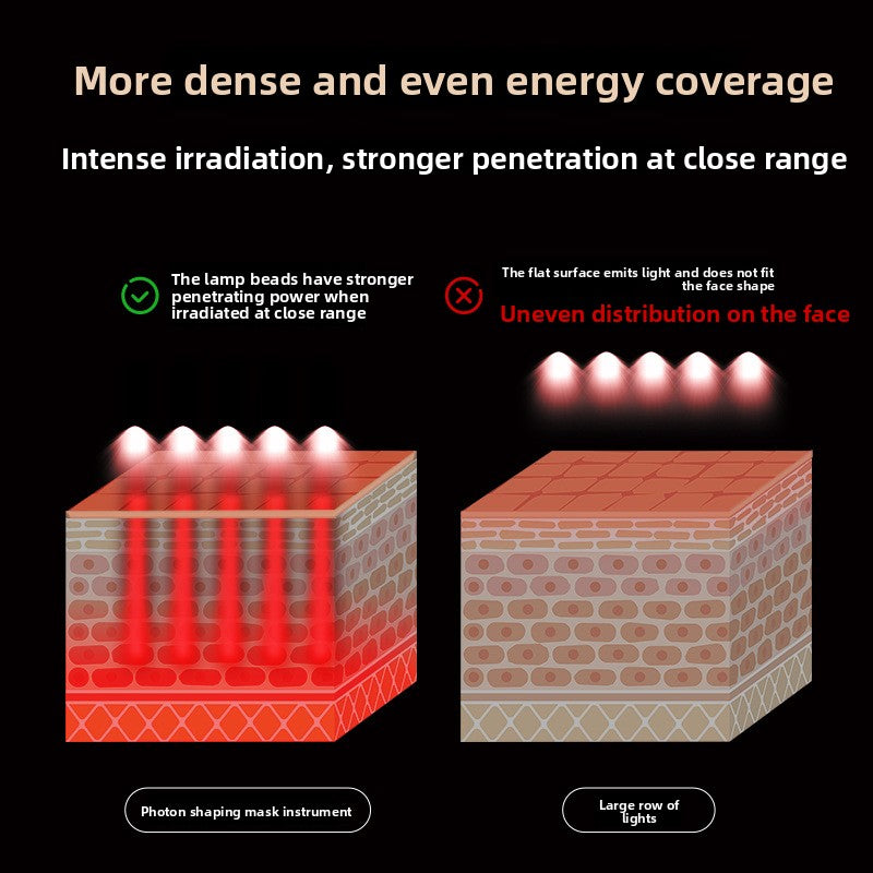 Radiant Glow LED Mask- BeautyLab4u